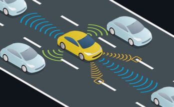 Automotive Software